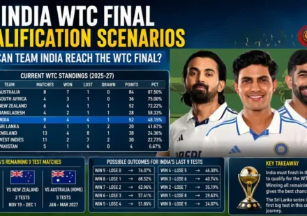 India WTC Final Qualification Scenarios