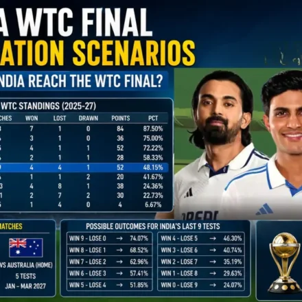 India WTC Final Qualification Scenarios